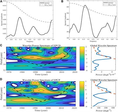 Spatiotemporal Pattern of Occurrence Time of Extreme Precipitation and Circulation Mechanisms in the Arid Region of Northwest China